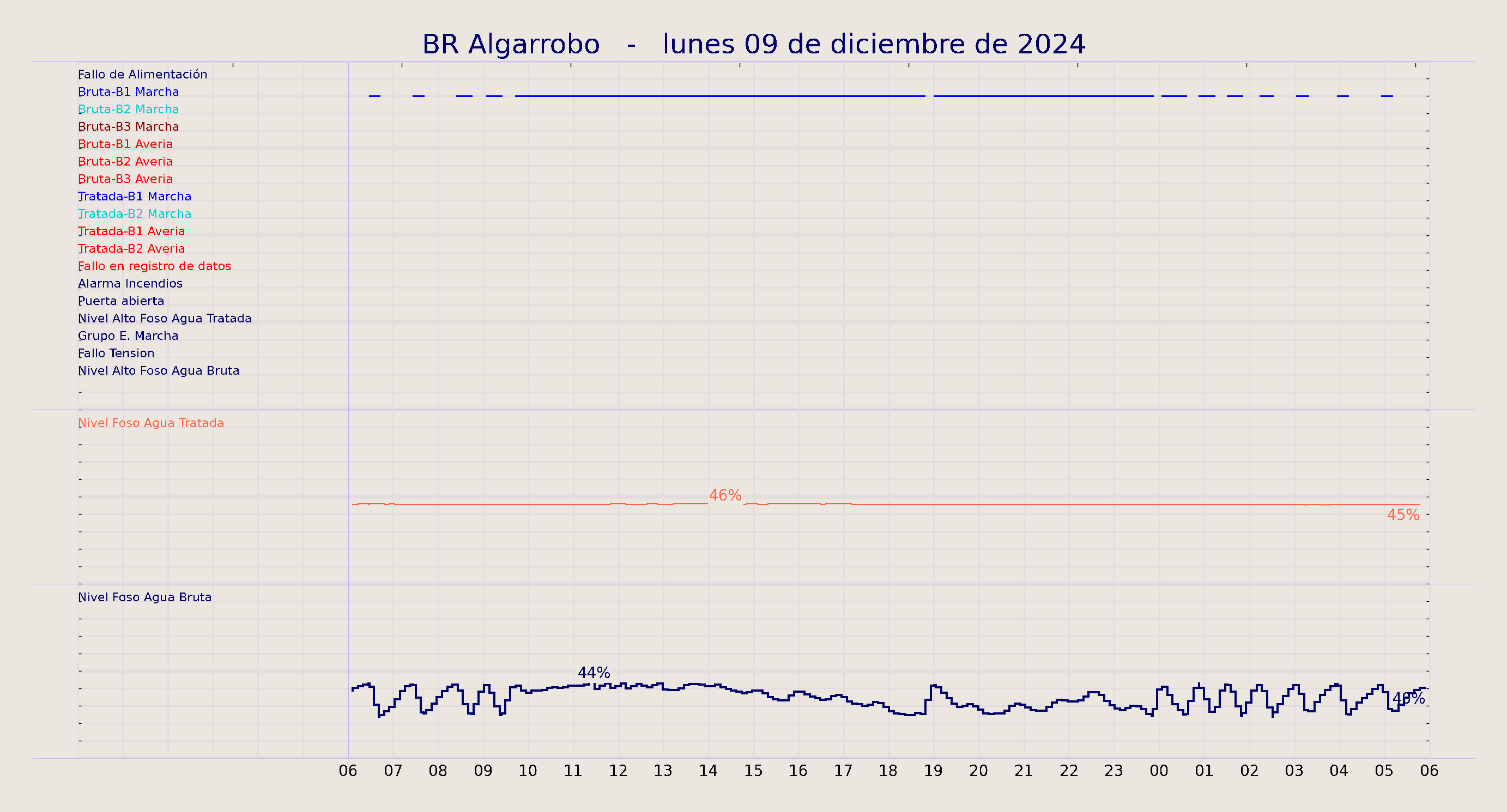 ../../imagenes/vid/2024/BR Algarrobo/2024-12-09 BR Algarrobo.png